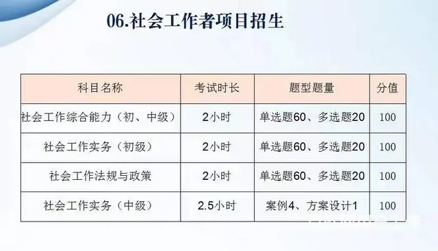 吴江考社工证有补贴吗  新政策是什么 - 图片 4
