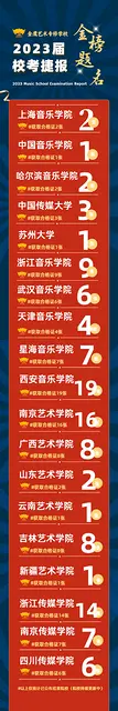 杭州哪个音乐艺考培训机构学习氛围比较好 - 图片 3
