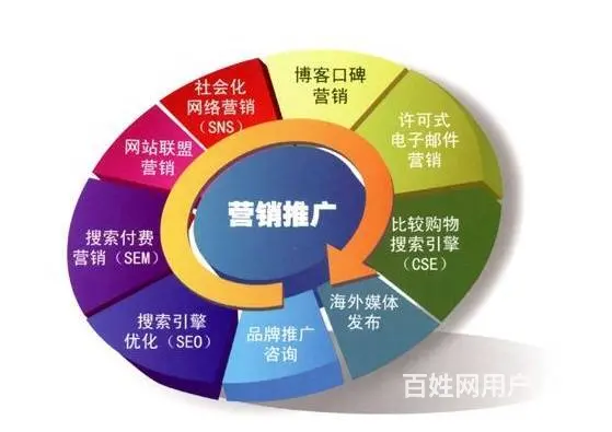 北京网络公司北京网络发帖推广北京帖子发布 - 图片