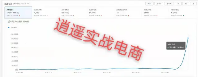 沈阳淘宝开店培训 0基础入行 投资小一件代发学起 - 图片 7