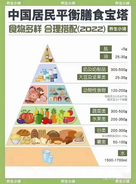 常熟营养师培训，学习营养师报考条件是什么？ - 图片 2