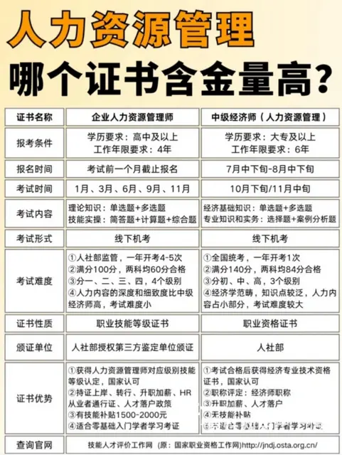 经济师和企业人力资源管理师，到底该选哪个 - 图片