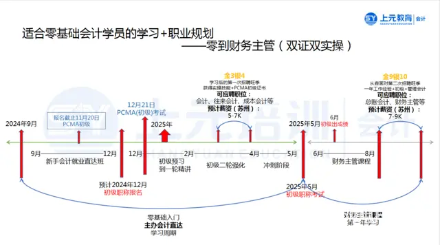 嘉兴0基础学习会计要多久？ - 图片