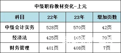 湖塘初级中级会计双证考证班/中级报名时间 - 图片 1