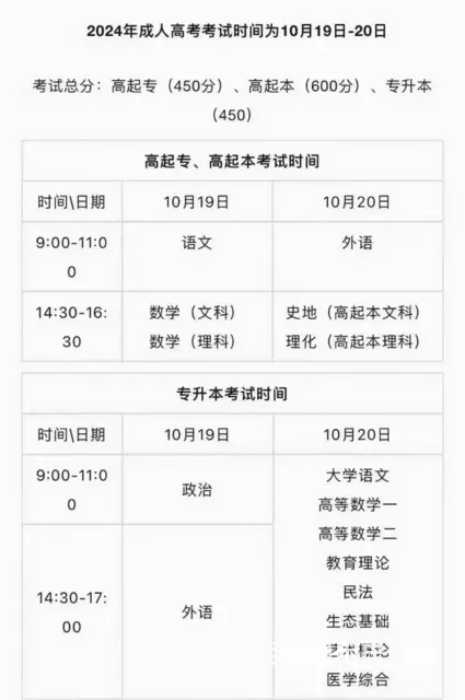 教育部重磅发布！学历继续教育迎来全面改革 - 图片