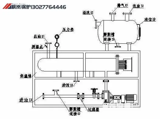 3吨燃油导热油锅炉生产企业 - 图片 2
