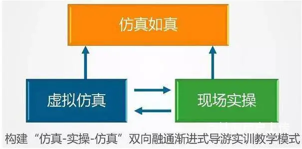 多媒体交互设计 - 图片