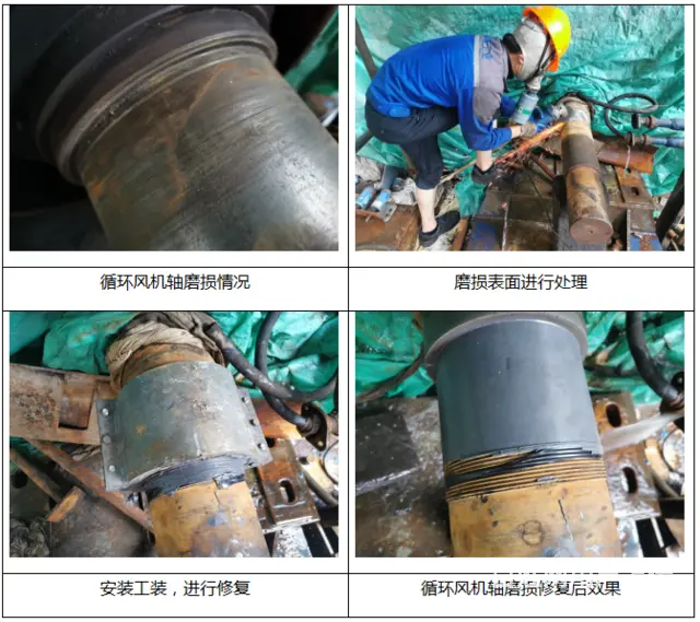 为什么要这样修复循环风机轴磨损问题 - 图片