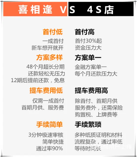 大兴安岭非弹个车花生好车妙优车，以租代购，不看征信 - 图片 2