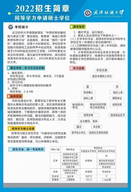 如何去读在职研究生-全程协助-就选武纺 - 图片 2