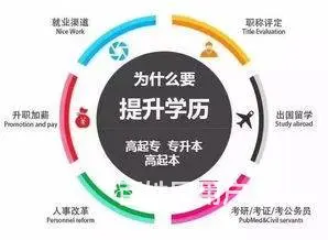 内蒙古赤峰市成人函授学历函授站 - 图片