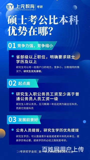 24考研辅导机构-你必须关注的考研报录比问题 - 图片 3