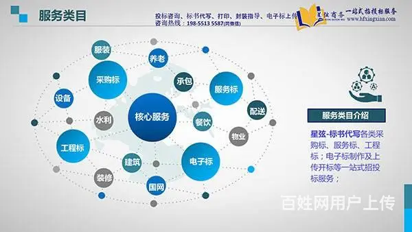 2022北京标书代写_天津标书代写投标文件制作代做 - 图片 8