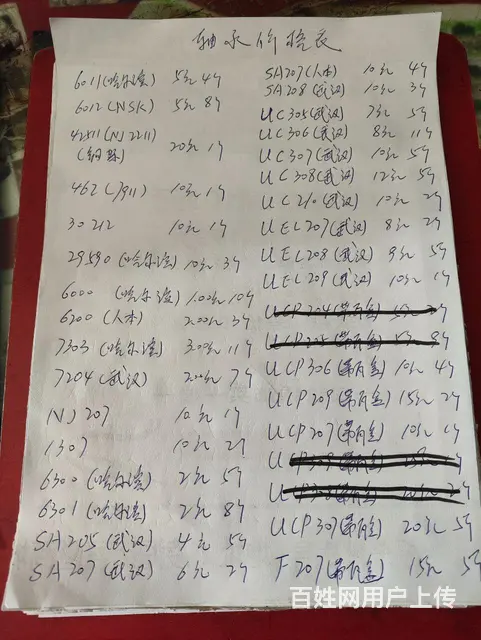 农机配件，轴承 - 图片 1