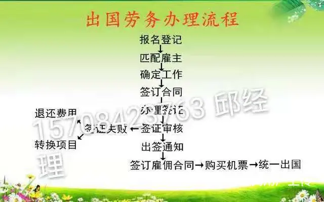 安宁出国建筑劳务农场待遇管吃管住无压力 - 图片 9