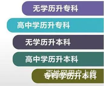 赤峰市报名参加函授学历招生考试信息 - 图片 2