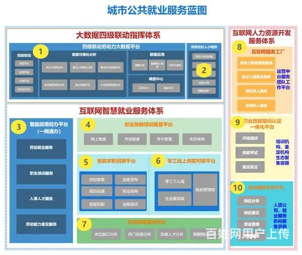 德生科技智慧就业服务平台助推公共就业服务下沉基层 - 图片