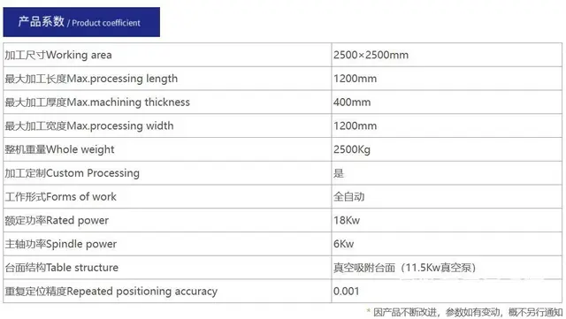 四联异型地板开槽机 满足异型地板开槽需求 工厂专用 - 图片 4
