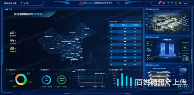 国产化之路加速前行，计通智能展现卓越适配能力 - 图片 3