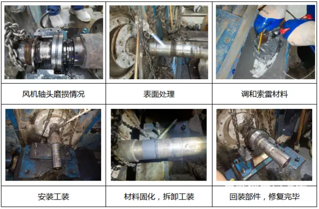 几小时就能解决除尘风机轴头磨损 - 图片