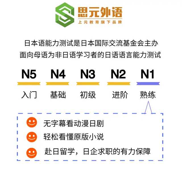 东台英语、日语、韩语、法语、德语培训 - 图片 3
