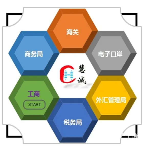 秦皇岛市场推崇的出口退税值得信赖 - 图片 2
