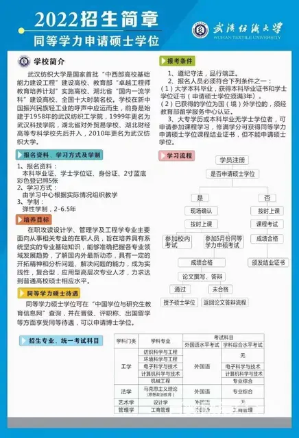 在职研究生报名-你需要的-这里都有 - 图片 2