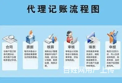 湛江廉江处理税务异常问题诚信企业 - 图片 3