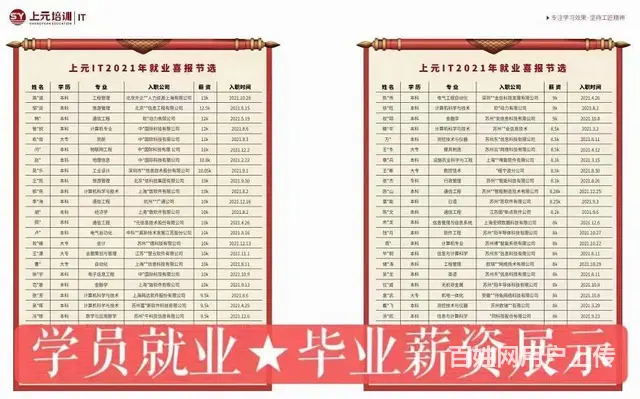 常熟Java培训：为何建议应届生学习Java？ - 图片 2