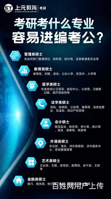 泰兴考研难度大的学校，有你的目标院校吗 - 图片 1