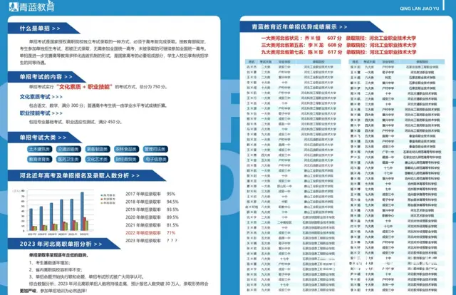 邢台2024年口碑好的单招升学培训择优推荐 - 图片 1