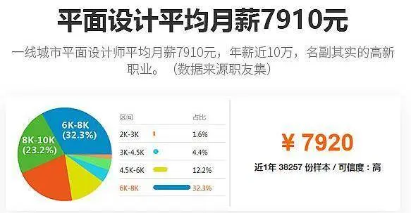 昆山哪里有专业的UI设计培训班高薪就业无忧 - 图片 5