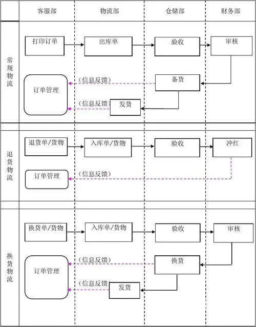 重庆石坪桥文员培训班那个专业学费多少 - 图片 1