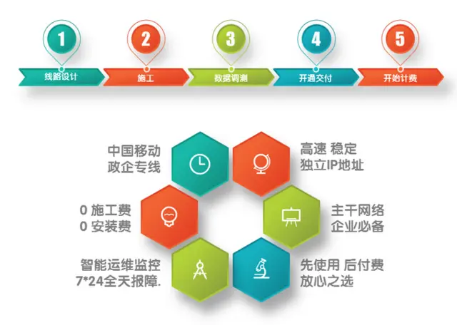 广州移动企业光纤专线光纤宽带【固定IP】网络报装 - 图片 2