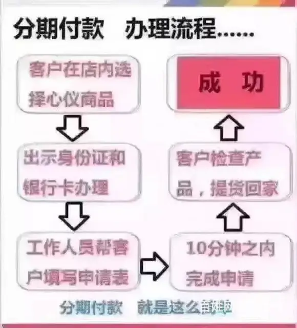 16岁可以0首付分期买手机吗？流程简单现场提货 - 图片 3