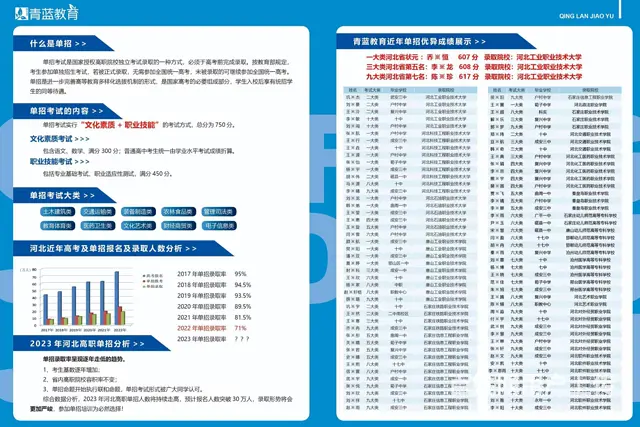 邢台靠谱的单招培训哪家好 - 图片 2