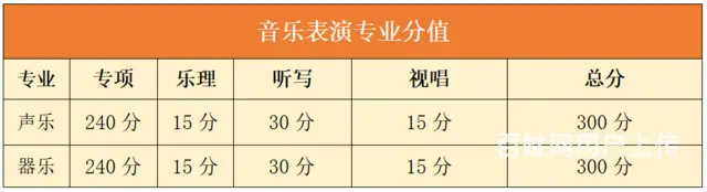 2024杭州音乐艺考 - 图片 2