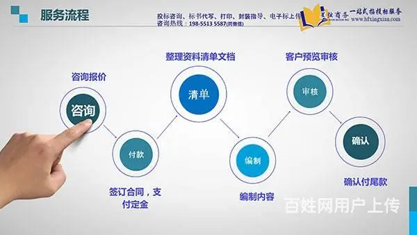 2022合肥标书代写_安徽标书代写投标文件制作代做 - 图片 5
