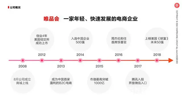 安徽宿州泗县云品仓与唯品会的关系云品仓vip有什么 - 图片 4