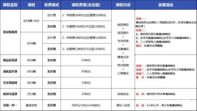 2023烟台政通教育一省考补录面试班 - 图片