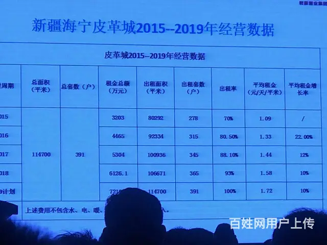 乌鲁木齐新疆海宁皮革城商铺7000，带租约 - 图片 9