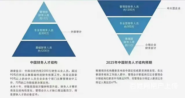 常州初级职称的题型是怎样的？初级职称考前注意事项 - 图片 2