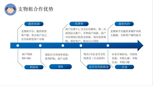 支物租商户低价入 - 图片 3