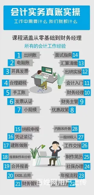 盐城会计培训，会计做账实操培训必须从出纳开始学吗？ - 图片 1