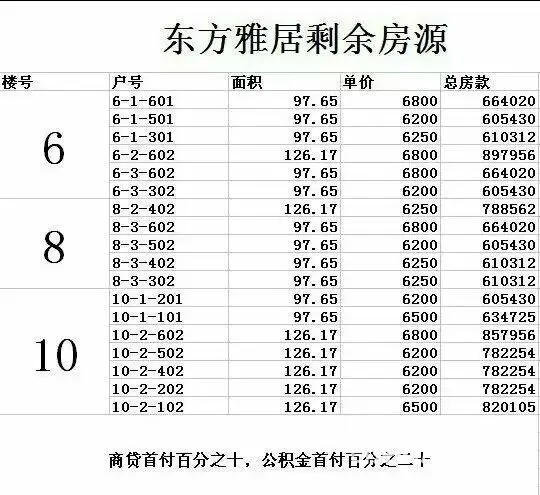 成熟商圈】楼层任选】六楼送七楼】一楼送花园】 - 图片 1