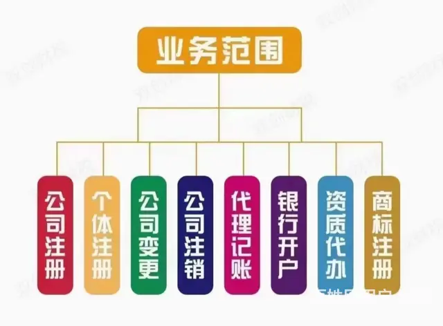 洛阳诚信劳务资质办理可量尺定做 - 图片 3