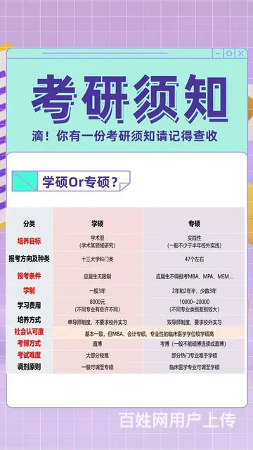 26考研第一步选择学硕Or专硕？ - 图片