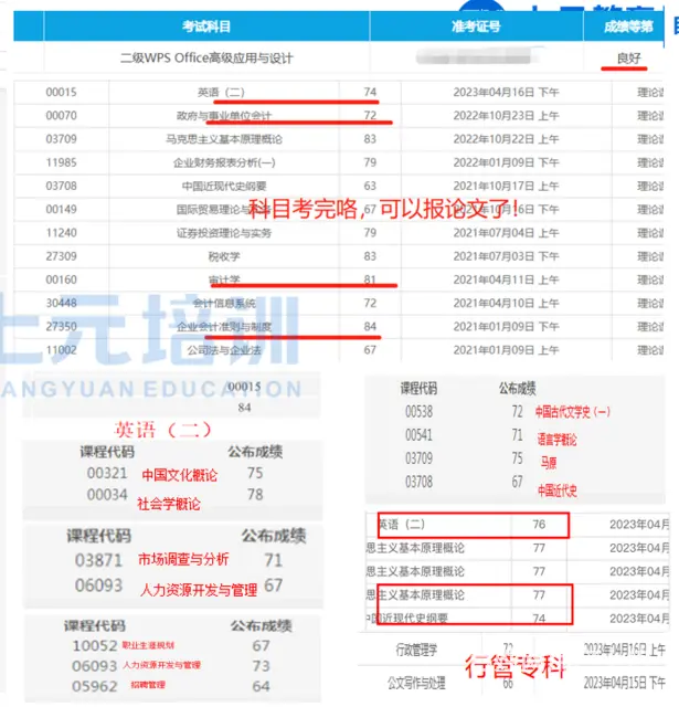 常州湖塘2023年10月自考倒计时 - 图片 3