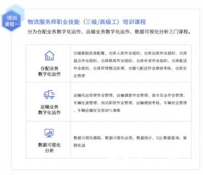 跟我一起来看物流服务师职业技能等级苏州线上培训 - 图片 3