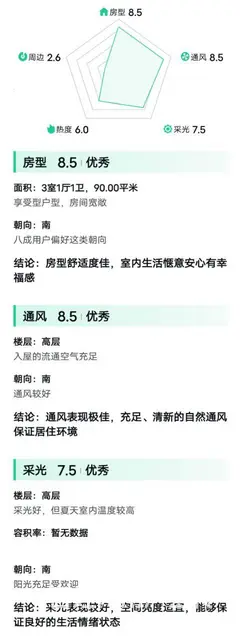 丰县老县委宿舍（急售关门卖，可过户，提前预约看房） - 图片 6